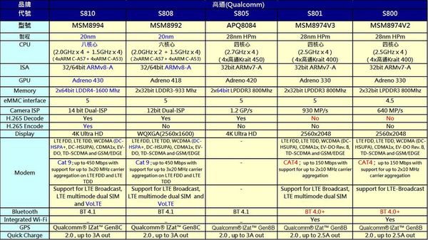 联发科cpu型号排行_联发科cpu型号大全_苹果笔记本cpu型号大全