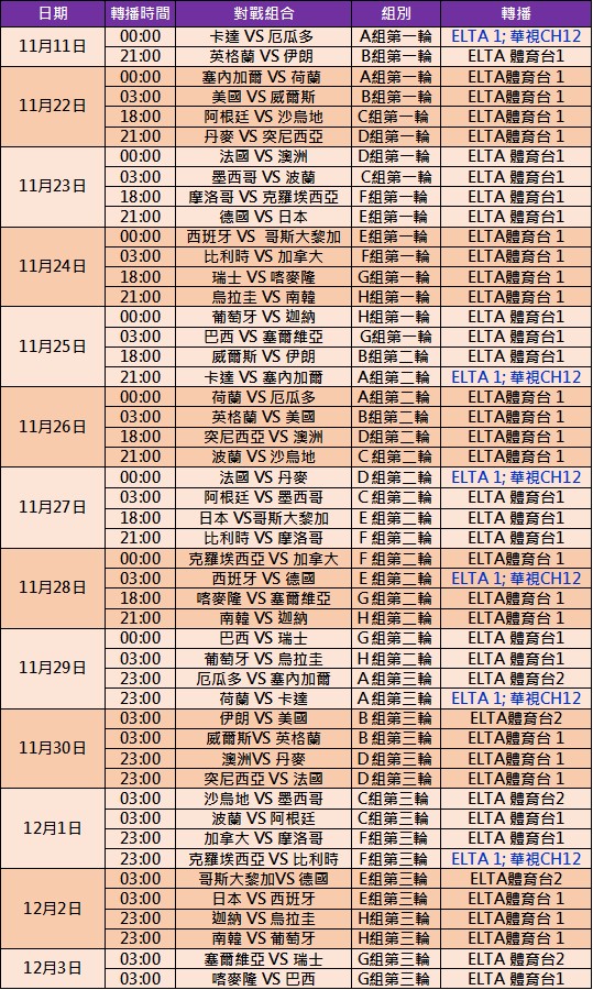 2022世足賽賽程與線上直播平台懶人包 小丰子3C俱樂部