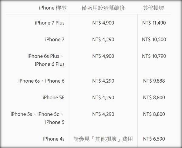 Apple Iphonex 8 8 Plus台灣原廠維修價格出爐 小丰子3c俱樂部