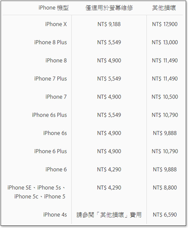 Apple Iphonex 8 8 Plus台灣原廠維修價格出爐 小丰子3c俱樂部