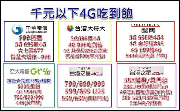 2017年八月份千元以下上網吃到飽方案懶人包 小丰子3c俱樂部