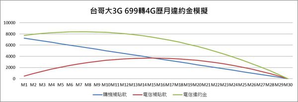 違約金699 TWM