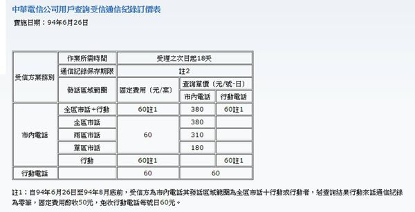 電話費查詢 提供您電話節費的線上電話費通話明細查詢功能