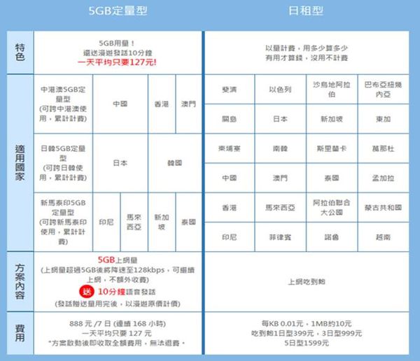 國際漫遊 到中國大陸 手機如何原機原號4g國際數據漫遊 小丰子3c俱樂部