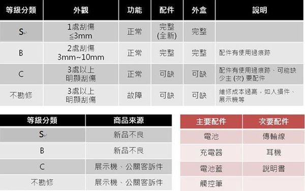 聰明買超值新機密技 拆封新機超值在哪裡大解析 小丰子3c俱樂部