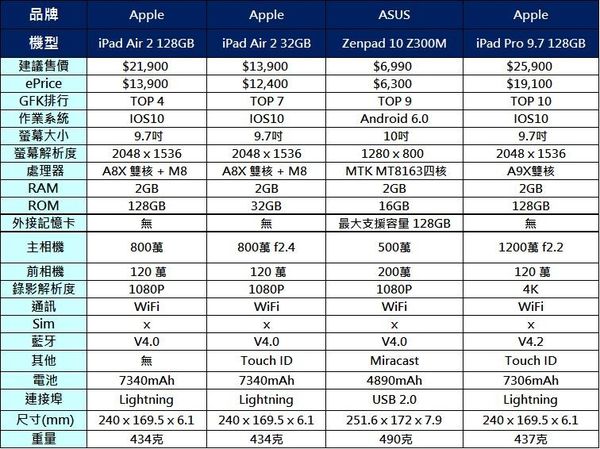 平板電腦選購 母親節該送哪台平板電腦給媽媽追劇呢 小丰子3c俱樂部
