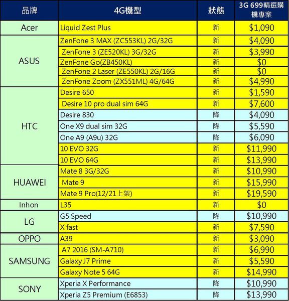 中華電信3g 699轉4g吃到飽12月份最新購機專案價 小丰子3c俱樂部