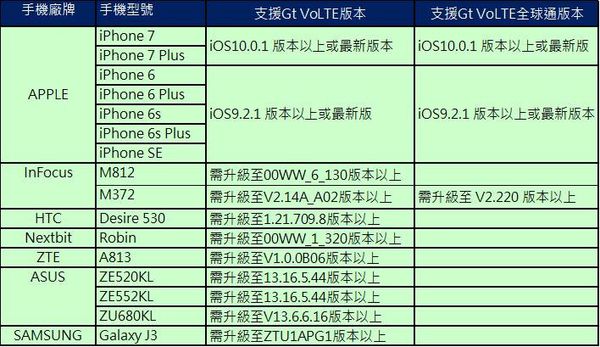 台灣行動電話2g業務終止的影響與衝擊 小丰子3c俱樂部