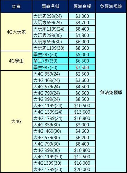 蝦咪 攜碼辦個門號 變成詐欺共犯 4g攜碼免預繳最新懶人包 小丰子3c俱樂部