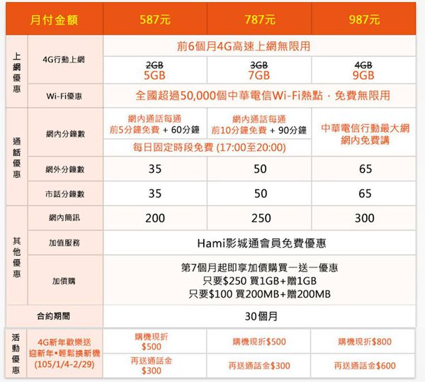 電信資費 中華電信4g學生專案2016年新年最新方案懶人包 小丰子3c俱樂部