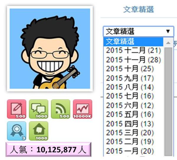 2015年熱門文章top 10 小丰子 小丰子3c俱樂部