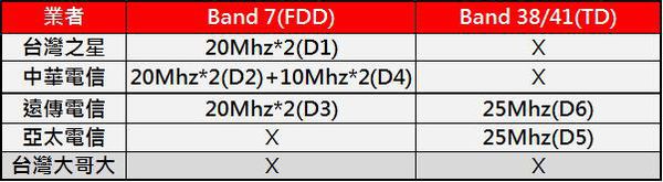 支援4g 2600mhz頻段手機懶人包 小丰子3c俱樂部