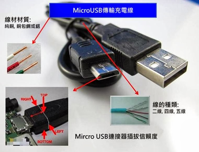 行動周邊 淺談快速充電原理 小丰子3c俱樂部 行動周邊 淺談快速充電原理 小丰子3c俱樂部