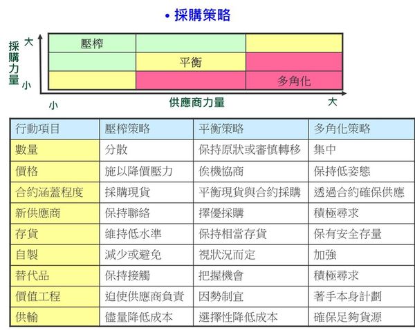 面試 2020 2021 一起寶雅應徵去 內含寶家 寶雅正職 儲備幹部 採購的面試心得 面試穿著總整理 面試趣blog Zi 字媒體