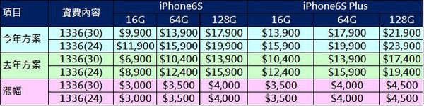 電信資費 Iphone 6s 6s Plus 電信資費懶人包 小丰子3c俱樂部