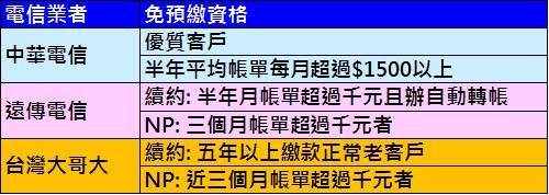 如何符合三大電信業者萬元以上免預繳優惠資格 小丰子3c俱樂部