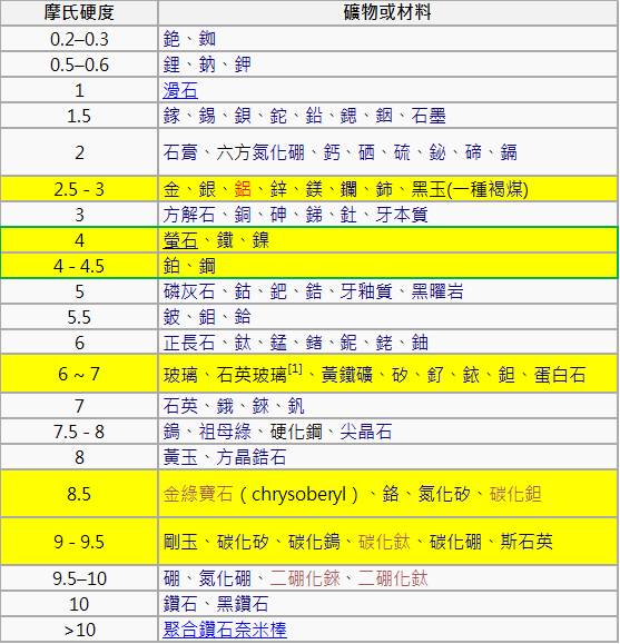 淺談智慧型手機螢幕保護貼與塑膠外殼的硬度與熔點 小丰子3c俱樂部
