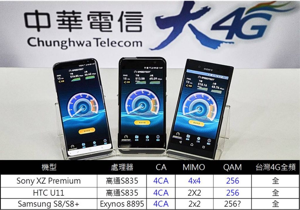 【電信服務】中華電信4CA熱點網速實測 - 電腦王阿達