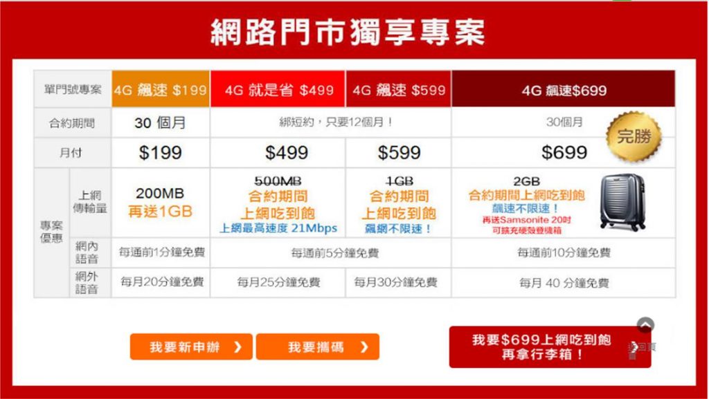 10月份千元以下4G上網吃到飽資費懶人包 - 電腦王阿達