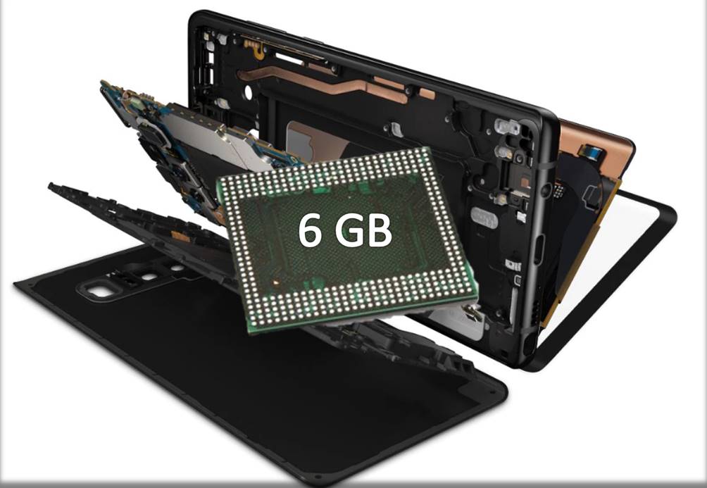 手機RAM容量多大才夠用呢? 有哪些手機搭載6GB RAM ? 手機RAM容量大小探討 - 電腦王阿達