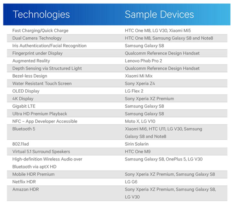 Android(高通)哪些技術領先Apple iPhone? 高通行動技術發展歷程懶人包 - 電腦王阿達