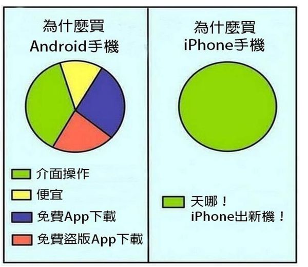 Android(高通)哪些技術領先Apple iPhone? 高通行動技術發展歷程懶人包 - 電腦王阿達