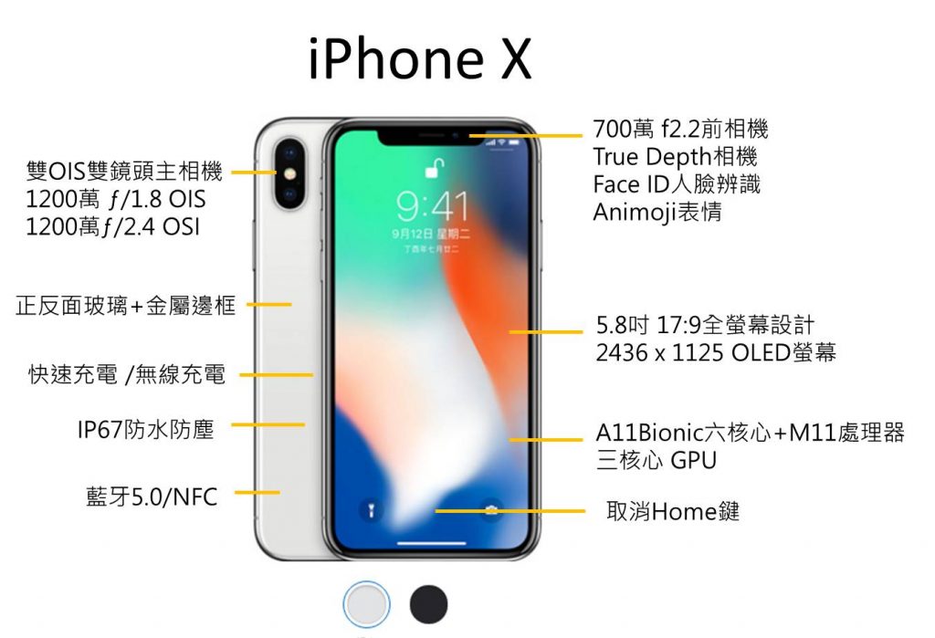 Apple iPhone X、iPhone 8與iPhone 8 Plus 上市價格與功能特色懶人包 - 電腦王阿達