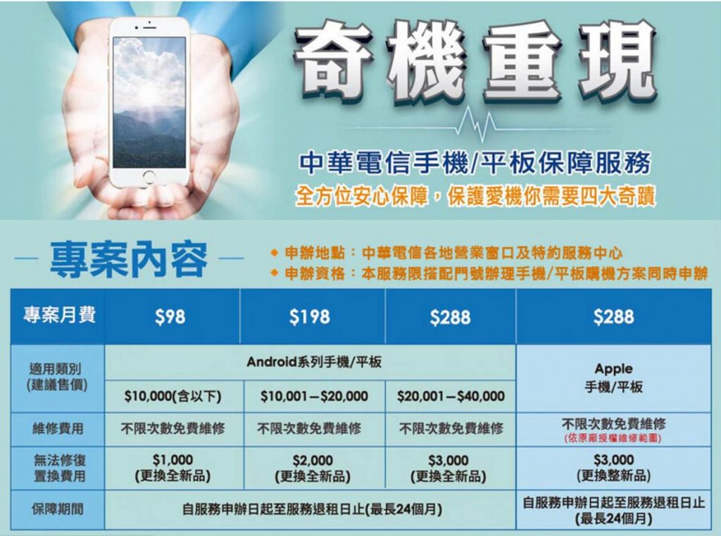 中華電信iPhone 8資費方案, 指定資費購機價0元起! - 電腦王阿達
