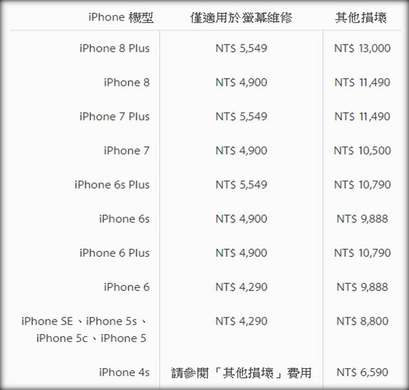 iPhone 8/8 Plus背蓋玻璃耐摔嗎? 新款iPhone摔落測試與維修收費標準 - 電腦王阿達