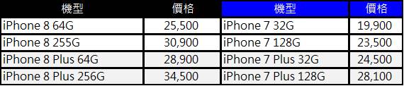 Apple為何大幅調整舊款iPhone與iPad價格呢? Apple 2017年秋季產品價格調整懶人包 - 電腦王阿達