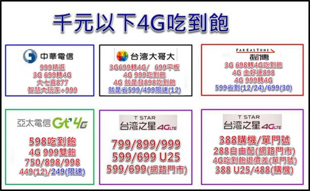 台灣4G網速GG? - 電腦王阿達