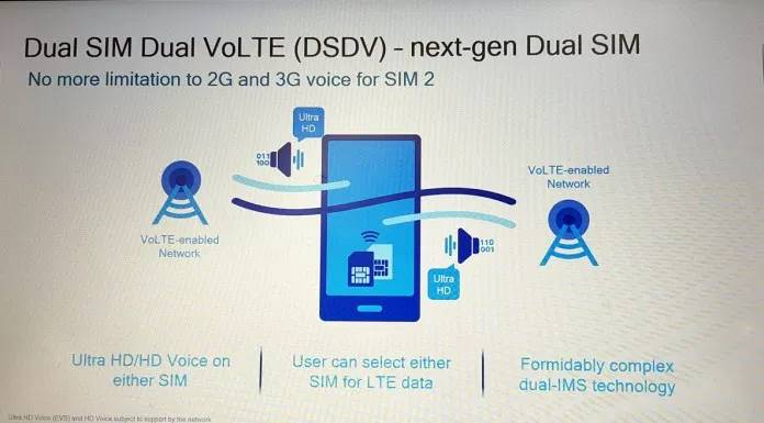 4G雙卡雙VoLTE手機( DSDV)是什麼? - 電腦王阿達