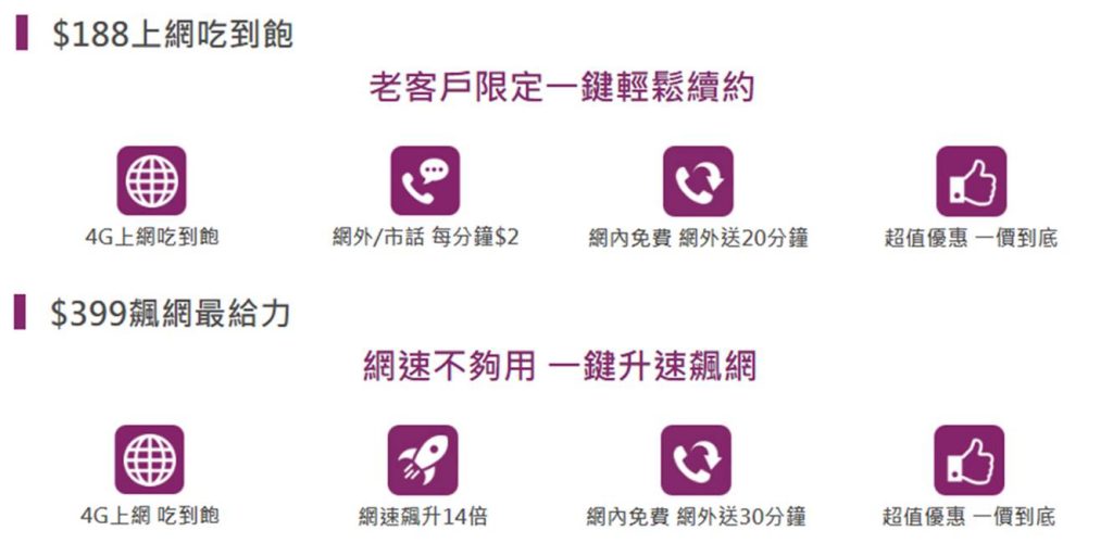 台灣之星「雙11之188元4G上網吃到飽」老客戶續約方案出爐了! - 電腦王阿達