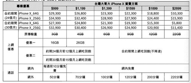 Apple iPhone X 電信資費與優惠方案懶人包 - 電腦王阿達