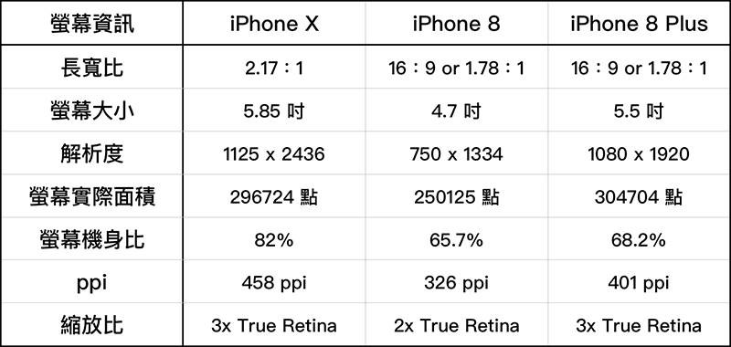 手機「全螢幕」風潮來了! 細數歷代iPhone與Android手機螢幕解析度與長寬比 - 電腦王阿達