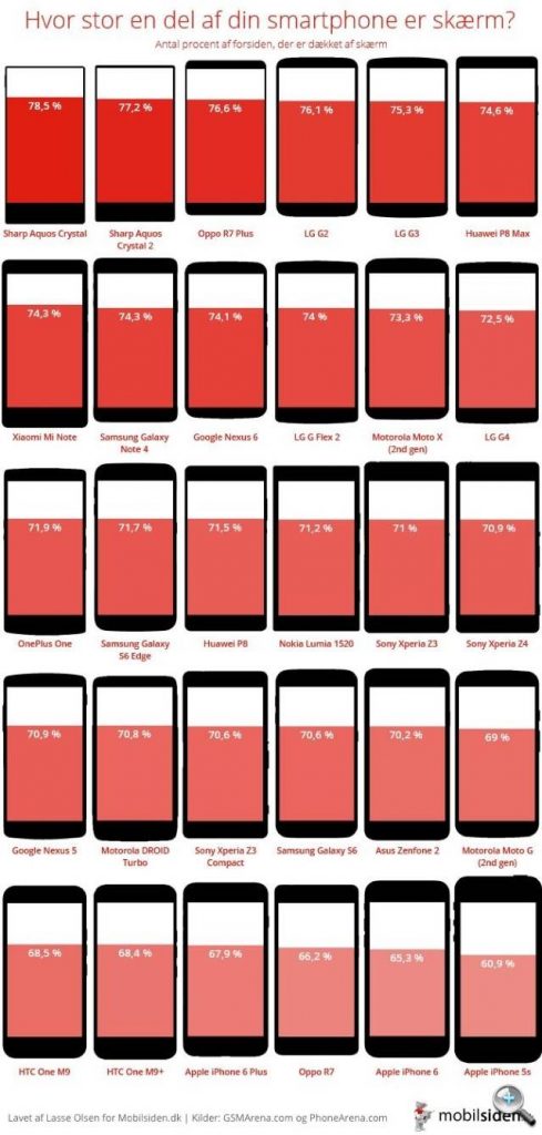 手機「全螢幕」風潮來了! 細數歷代iPhone與Android手機螢幕解析度與長寬比 - 電腦王阿達