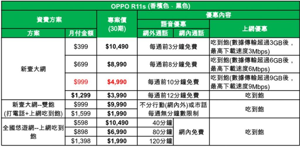 Oppo R11s預購活動與五大電信資費方案懶人包 - 電腦王阿達