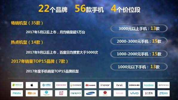 2017年Top20最佳智慧型手機 - 電腦王阿達