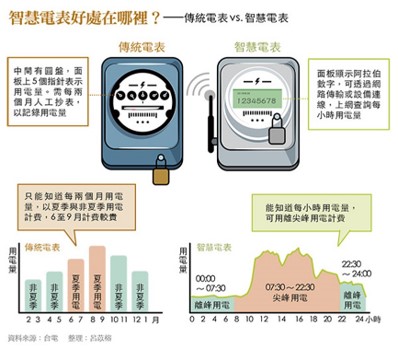 「040開頭」物聯網專用門號是什麼? - 電腦王阿達