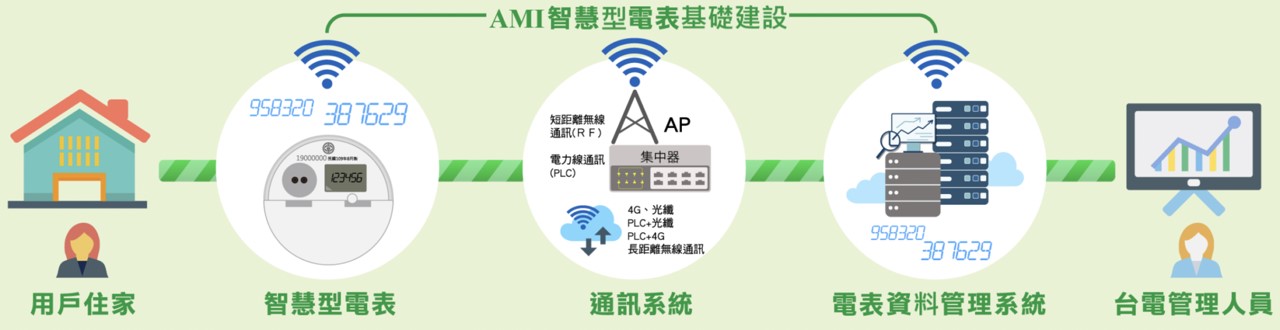 「040開頭」物聯網專用門號是什麼? - 電腦王阿達