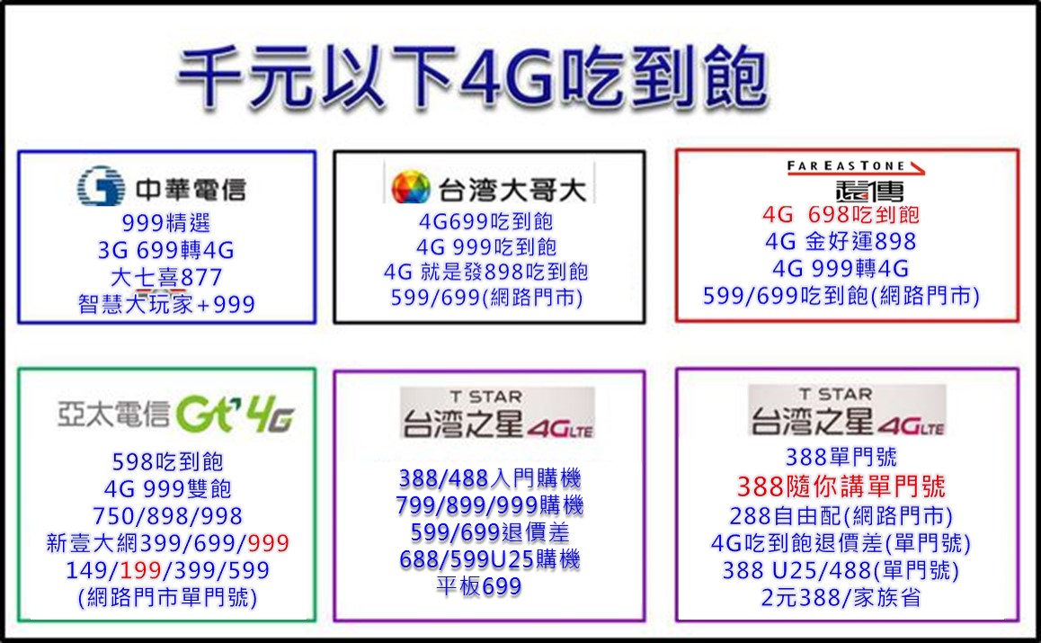 五大電信十二月千元以下4g上網吃到飽資費方案懶人包 小丰子3c俱樂部