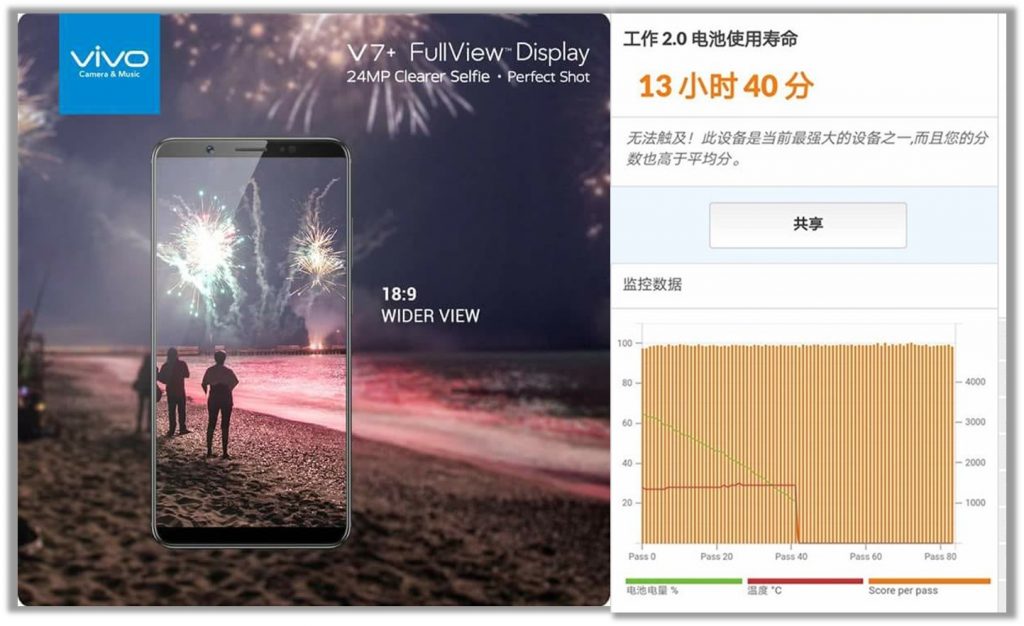 vivo V7+開箱評測動手玩! - 電腦王阿達