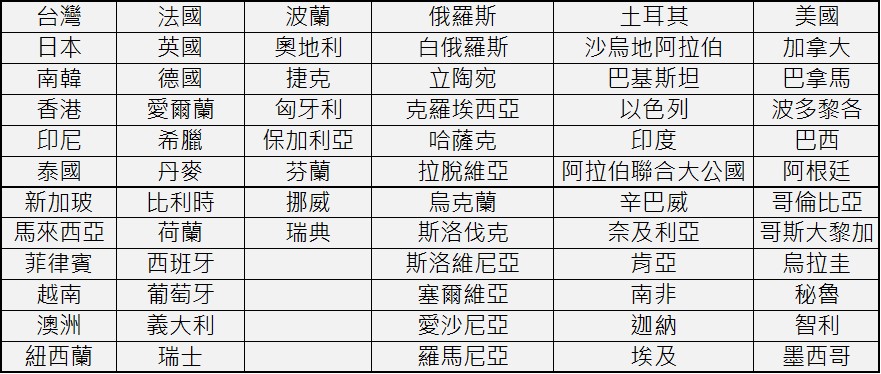 2017年度全球消費性科技產品熱搜Top 10排行榜 - 電腦王阿達