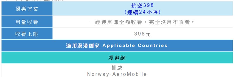 中華電信「航空398方案」， 坐飛機上網嘛也通 ! - 電腦王阿達
