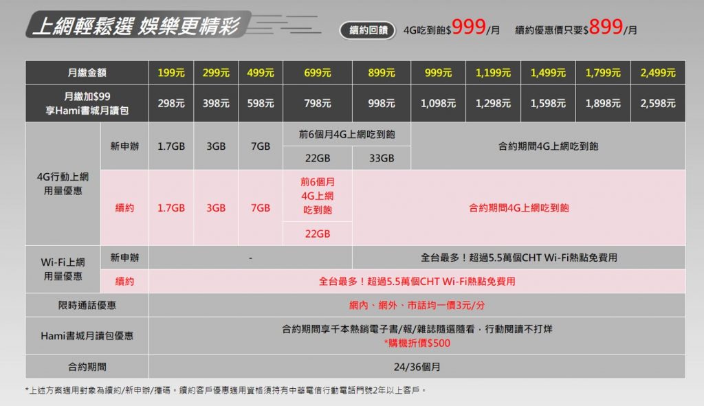 中華電信2018年新資費 智慧暢玩方案 搶先看 小丰子3c俱樂部