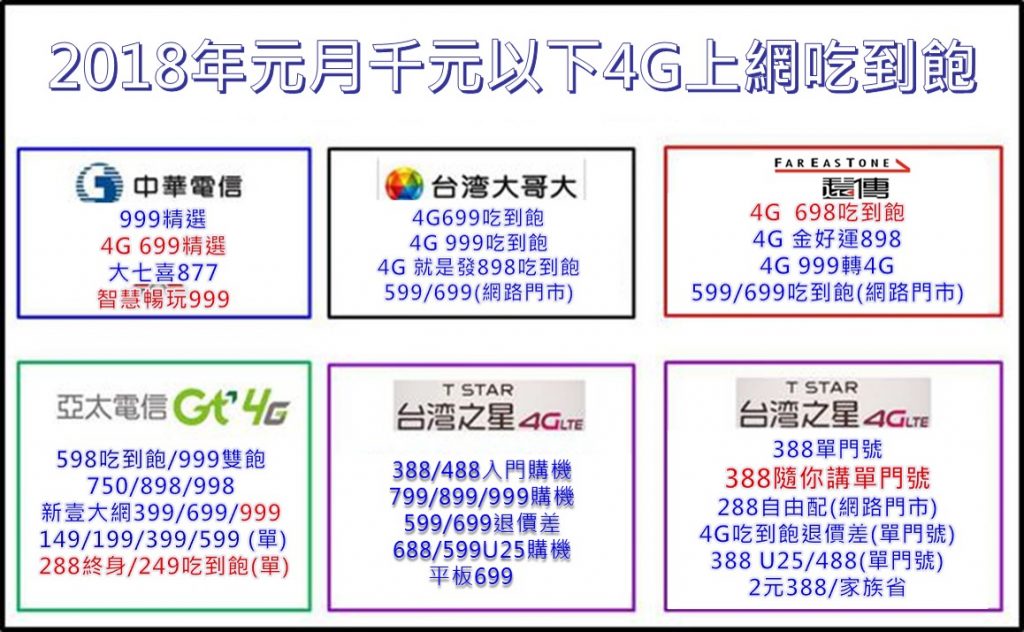 2018年元月份五大電信千元以下4G上網吃到飽方案懶人包 - 電腦王阿達
