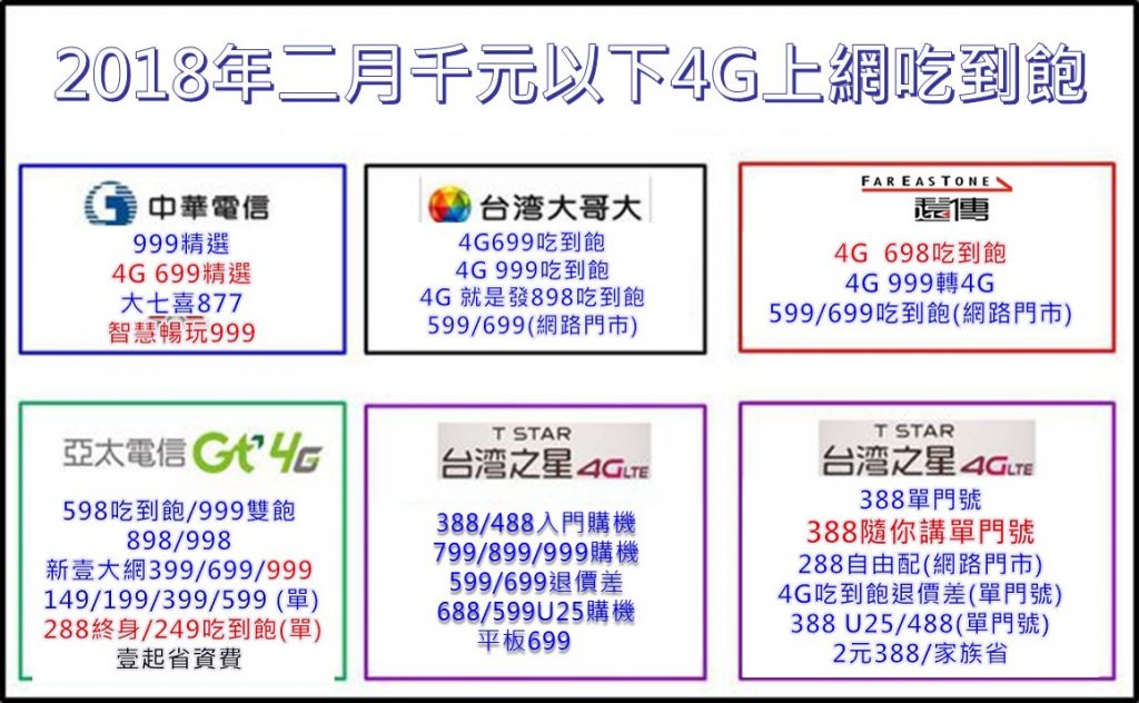 2018年二月份五大電信千元以下4G上網吃到飽方案懶人包 - 電腦王阿達