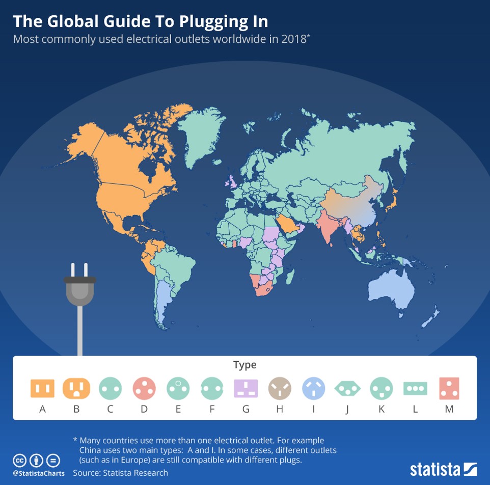 一圖了解全世界各種不同的充電插座規格 - 電腦王阿達