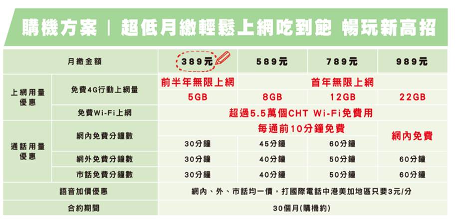 中華電信推出全新「4G學生方案」，月繳389元起! - 電腦王阿達