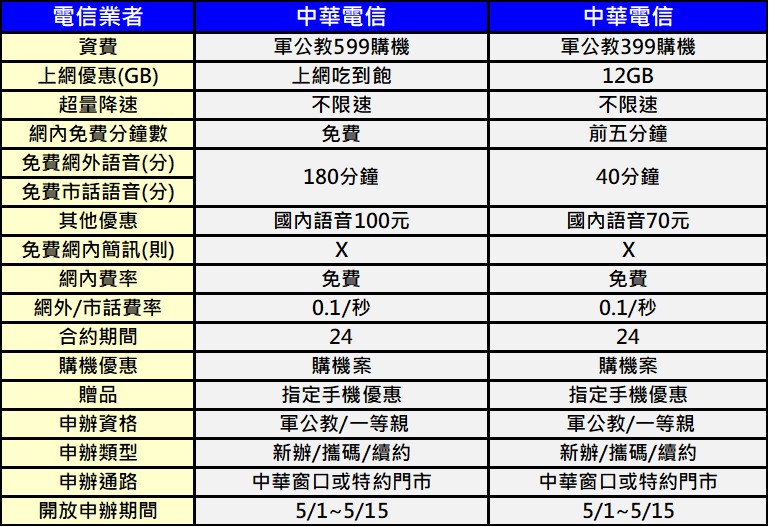 中華電信五月份新推出 469元限速上網吃到飽單門號案 及 公教購機優惠方案 懶人包 電腦王阿達